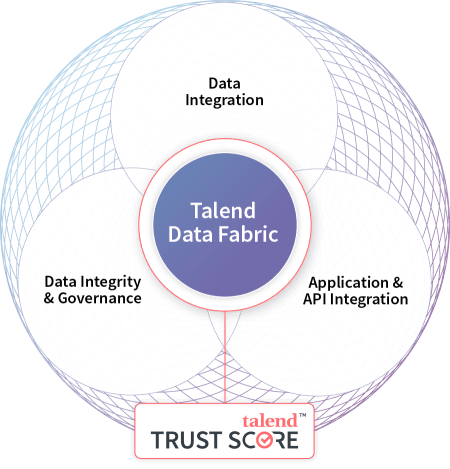 Talend Data Fabric
