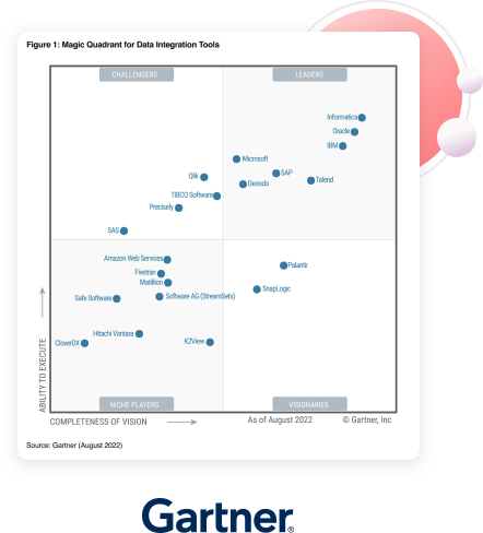 promo-2022-gartner-mqdi-homepage_l7ll9p