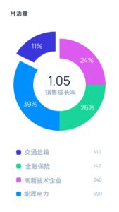 主页仪表盘插图1