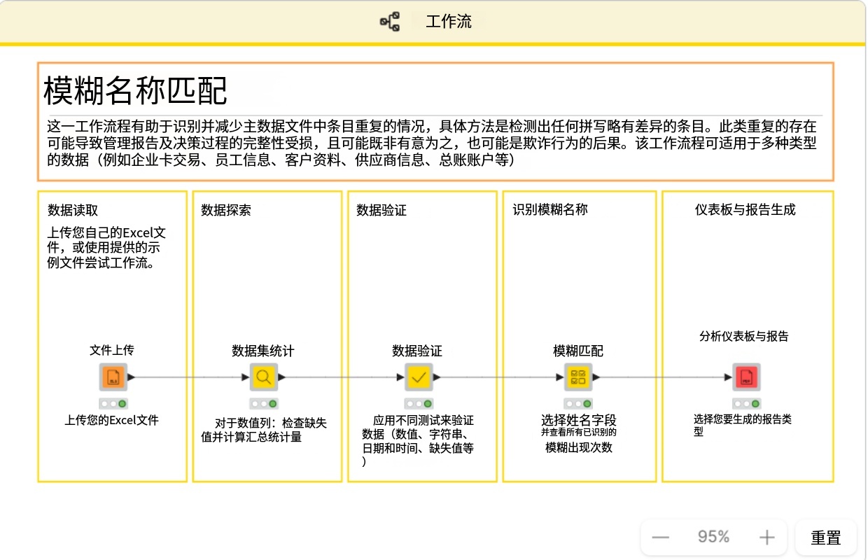 [iModel 模糊名称匹配工作流模板 - 金融行业应用]