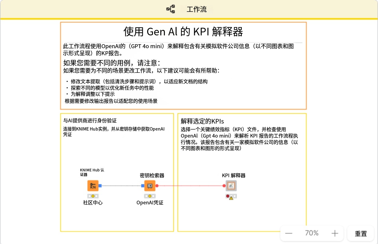 使用 GenAI 的 KPI 解释器工作流模板 - iModel Analytics Studio
