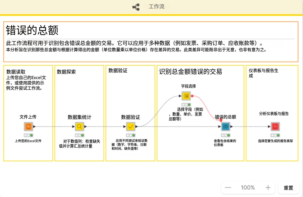 错误总数检测工作流程模板-审计