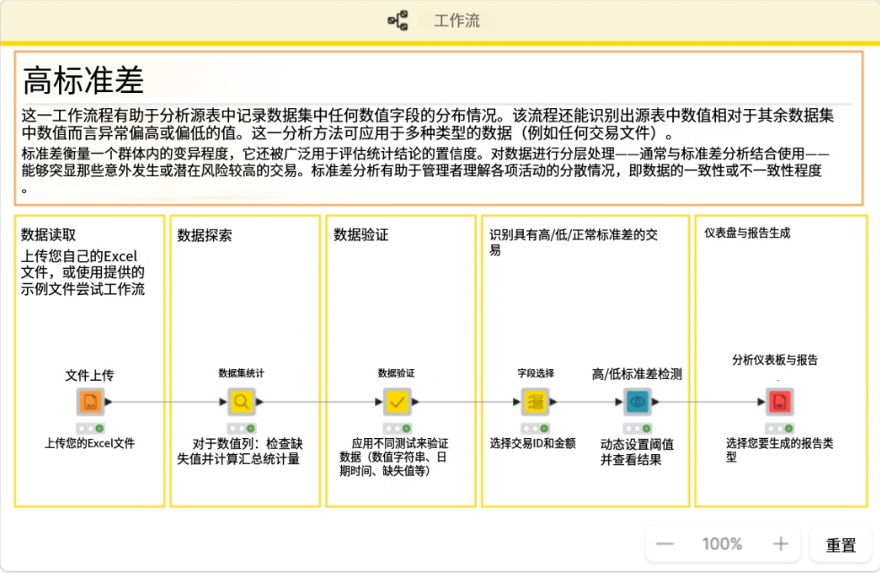 [高标准差工作流示意图模板]